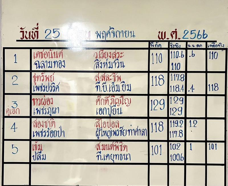 สรุปผลมวย ศึกจ้าวมวยไทย ประจำวันเสาร์ที่ 25/11/2566