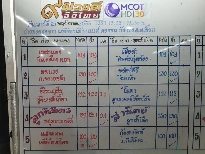สรุปผลมวย ๙ มวยดีวิถีไทย จิตรเมืองนนท์ ประจำวันเสาร์ที่ 25/11/2566