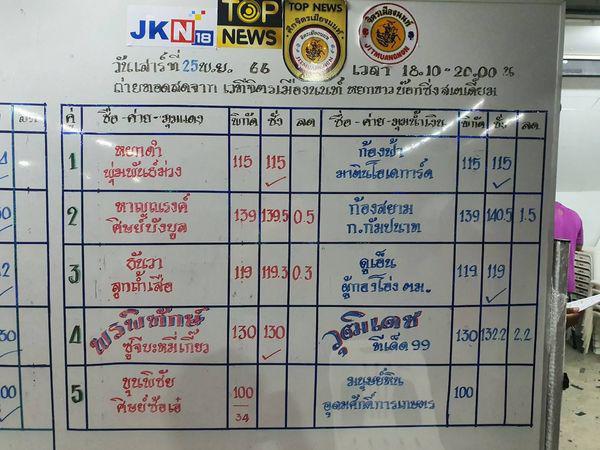 สรุปผลมวย TOPNEWS ศึกจิตรเมืองนนท์ ประจำวันเสาร์ที่ 25/11/2566