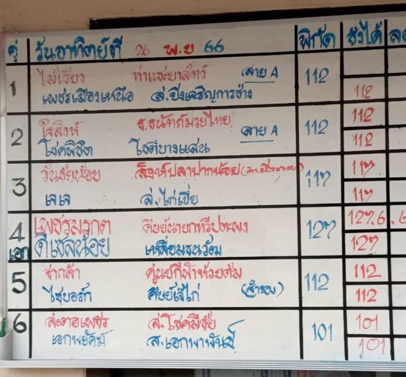 สรุปผลมวย ศึกมวยไทย 7 สี ประจำวันอาทิตย์ที่ 26/11/2566
