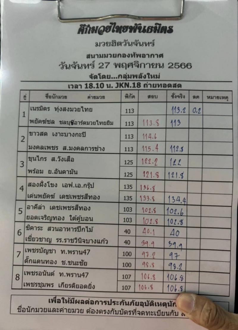 สรุปผลมวย ศึกมวยไทยพันธมิตร ประจำวันจันทร์ที่ 27/11/2566