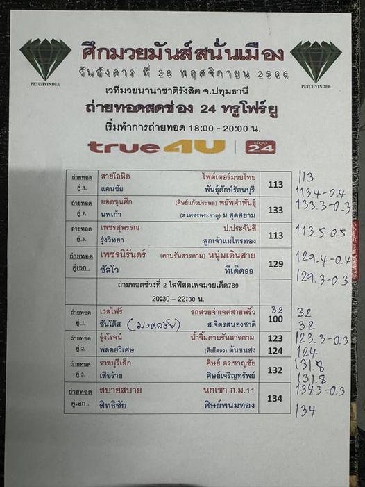 สรุปผลมวย ศึกมวยมันส์สนั่นเมือง ประจำวันอังคารที่ 28/11/2566