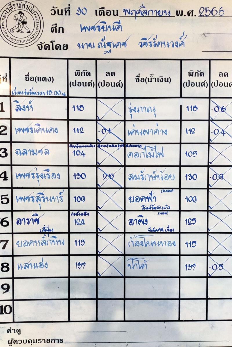 สรุปผลมวย ศึกเพชรยินดี ประจำวันพฤหัสบดีที่ 30/11/2566