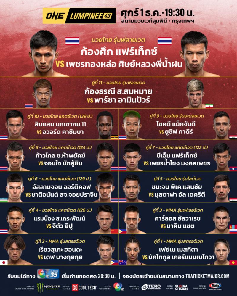 สรุปผลมวย ศึกวันแชมเปียนชิพลุมพินี ประจำวันศุกร์ที่ 1/12/2566