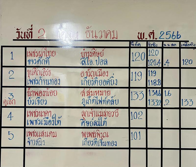สรุปผลมวย ศึกจ้าวมวยไทย ประจำวันเสาร์ที่ 2/12/2566