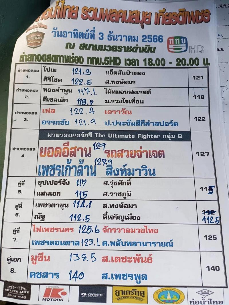สรุปผลมวย ศึกท่อน้ำไทย รวมพลคนสมุย เกียรติเพชร ประจำวันอาทิตย์ที่ 3/12/2566
