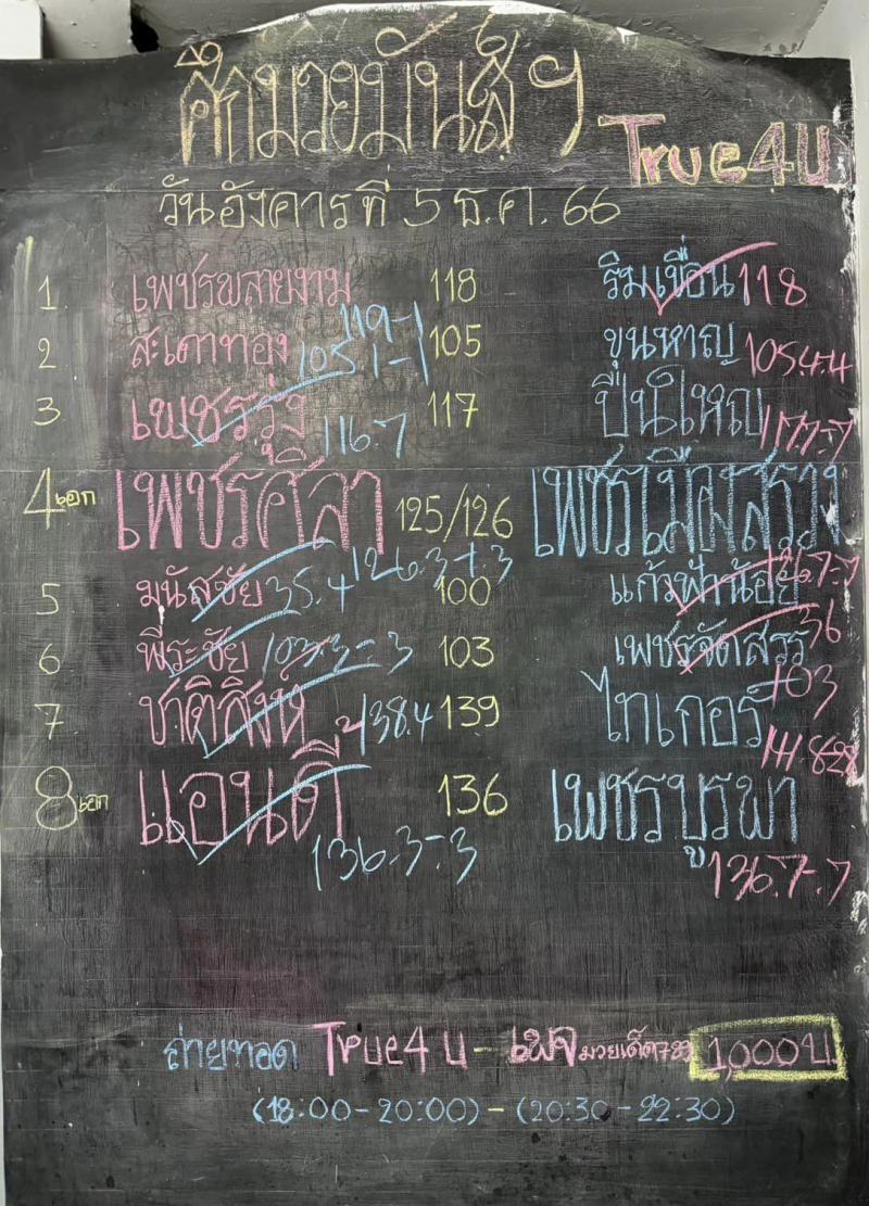 สรุปผลมวย ศึกมวยมันส์สนั่นเมือง ประจำวันอังคารที่ 5/12/2566
