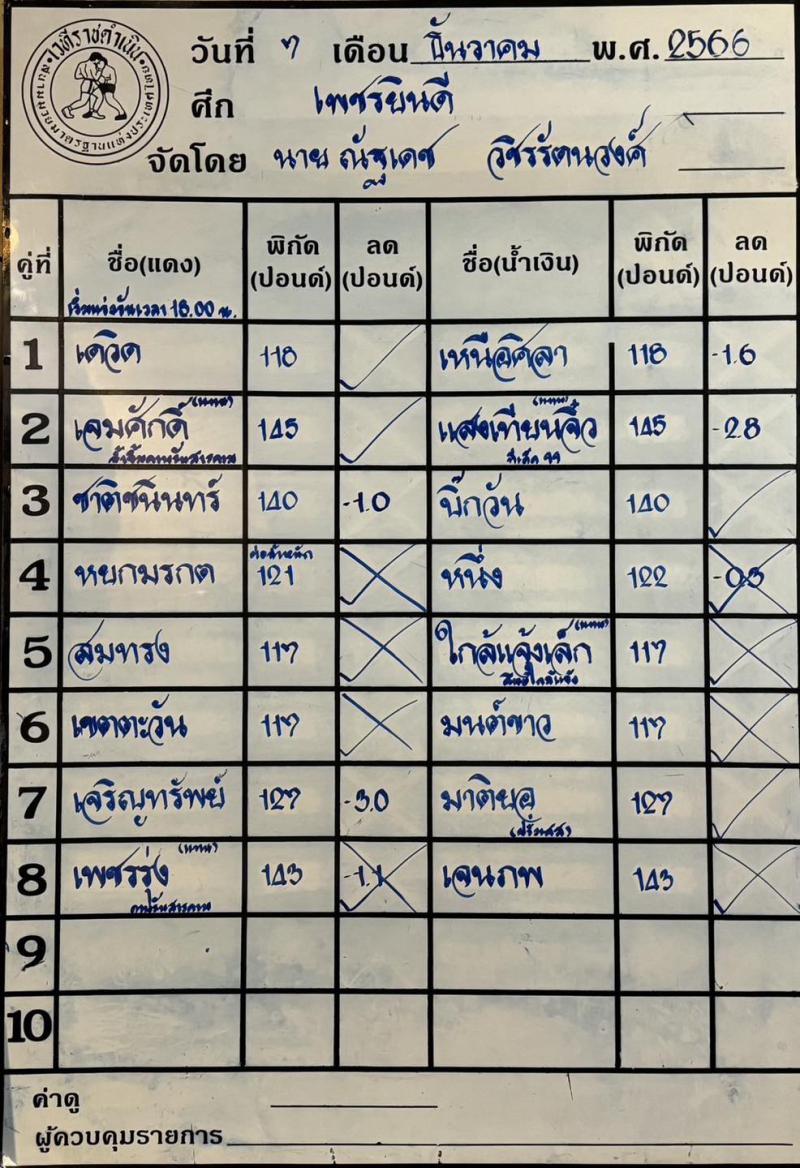 สรุปผลมวย ศึกเพชรยินดี ประจำวันพฤหัสบดีที่ 7/12/2566