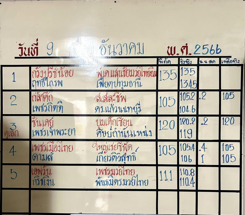 สรุปผลมวย ศึกจ้าวมวยไทย ประจำวันเสาร์ที่ 9/12/2566