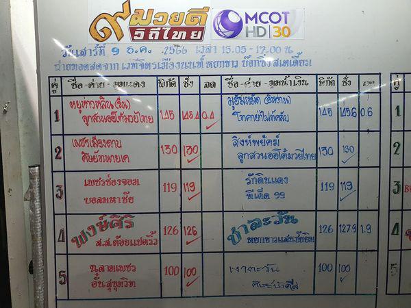 สรุปผลมวย ๙ มวยดีวิถีไทย จิตรเมืองนนท์ ประจำวันเสาร์ที่ 9/12/2566
