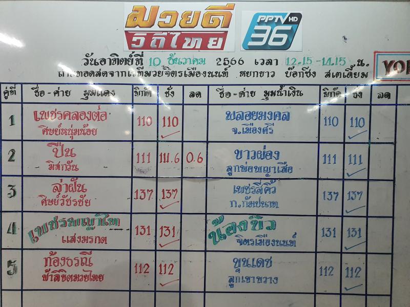 สรุปผลมวย ศึกมวยดีวิถีไทย ประจำวันอาทิตย์ที่ 10/12/2566