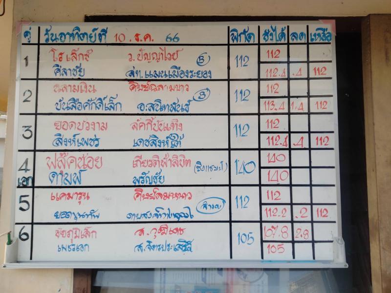 สรุปผลมวย ศึกมวยไทย 7 สี ประจำวันอาทิตย์ที่ 10/12/2566