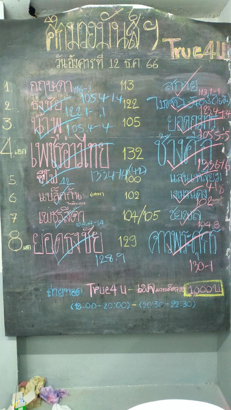 สรุปผลมวย ศึกมวยมันส์สนั่นเมือง ประจำวันอังคารที่ 12/12/2566