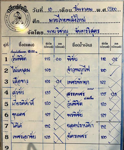 สรุปผลมวย ศึกมวยไทยพลังใหม่ ประจำวันพุธที่ 13/12/2566