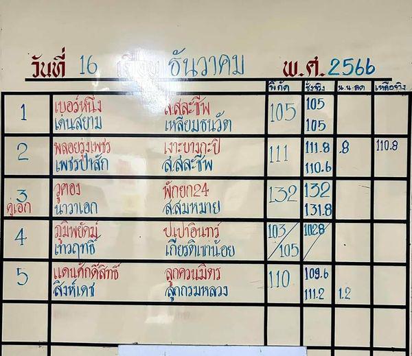 สรุปผลมวย ศึกจ้าวมวยไทย ประจำวันเสาร์ที่ 16/12/2566