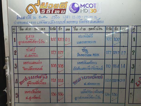 สรุปผลมวย ๙ มวยดีวิถีไทย จิตรเมืองนนท์ ประจำวันเสาร์ที่ 16/12/2566