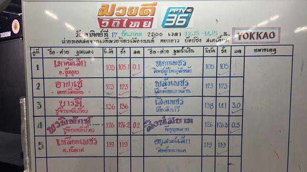 สรุปผลมวย ศึกมวยดีวิถีไทย ประจำวันอาทิตย์ที่ 17/12/2566