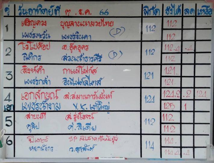 สรุปผลมวย ศึกมวยไทย 7 สี ประจำวันอาทิตย์ที่ 17/12/2566