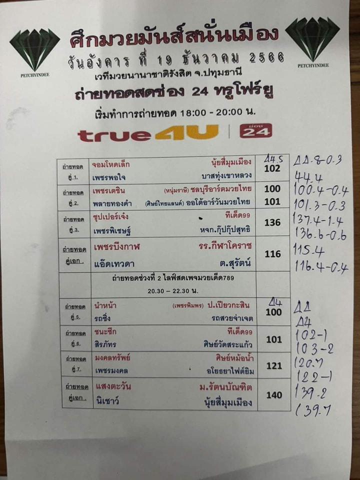 สรุปผลมวย ศึกมวยมันส์สนั่นเมือง ประจำวันอังคารที่ 19/12/2566