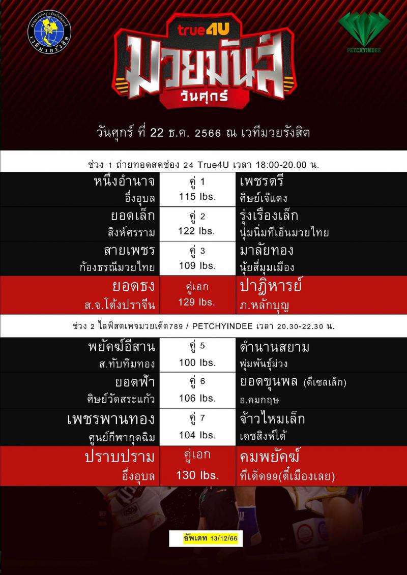 สรุปผลมวย ศึกมวยมันส์วันศุกร์ ประจำวันศุกร์ที่ 22/12/2566