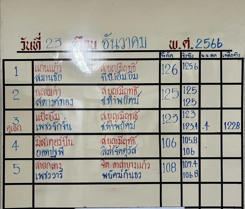 สรุปผลมวย ศึกจ้าวมวยไทย ประจำวันเสาร์ที่ 23/12/2566