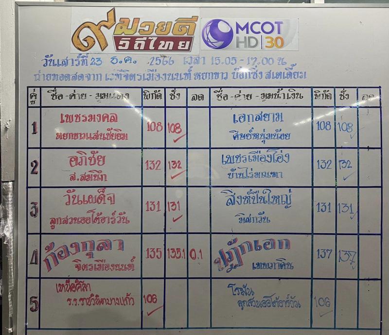 สรุปผลมวย ๙ มวยดีวิถีไทย จิตรเมืองนนท์ ประจำวันเสาร์ที่ 23/12/2566