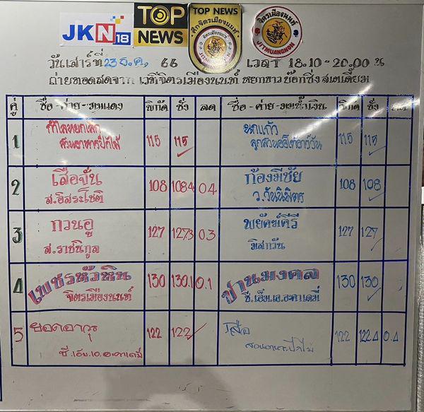 สรุปผลมวย TOPNEWS ศึกจิตรเมืองนนท์ ประจำวันเสาร์ที่ 23/12/2566