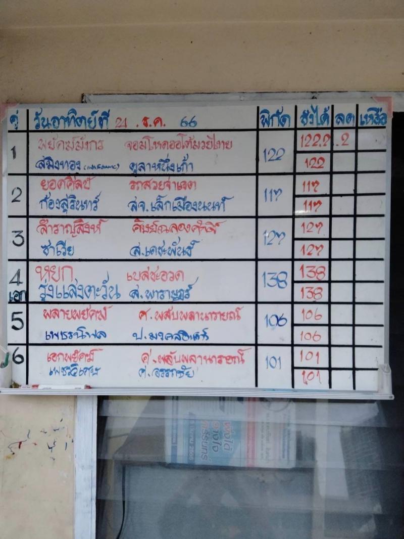 สรุปผลมวย ศึกมวยไทย 7 สี ประจำวันอาทิตย์ที่ 24/12/2566