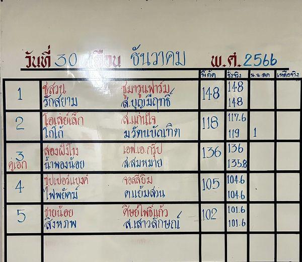 สรุปผลมวย ศึกจ้าวมวยไทย ประจำวันเสาร์ที่ 30/12/2566