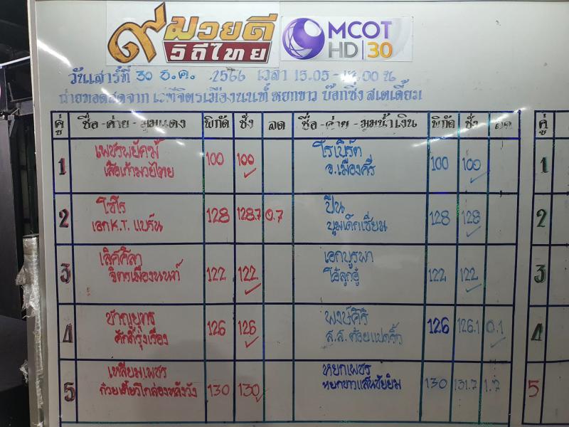 สรุปผลมวย ๙ มวยดีวิถีไทย จิตรเมืองนนท์ ประจำวันเสาร์ที่ 30/12/2566