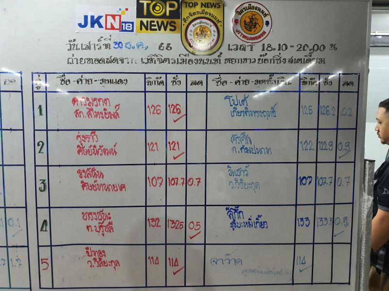 สรุปผลมวย TOPNEWS ศึกจิตรเมืองนนท์ ประจำวันเสาร์ที่ 30/12/2566