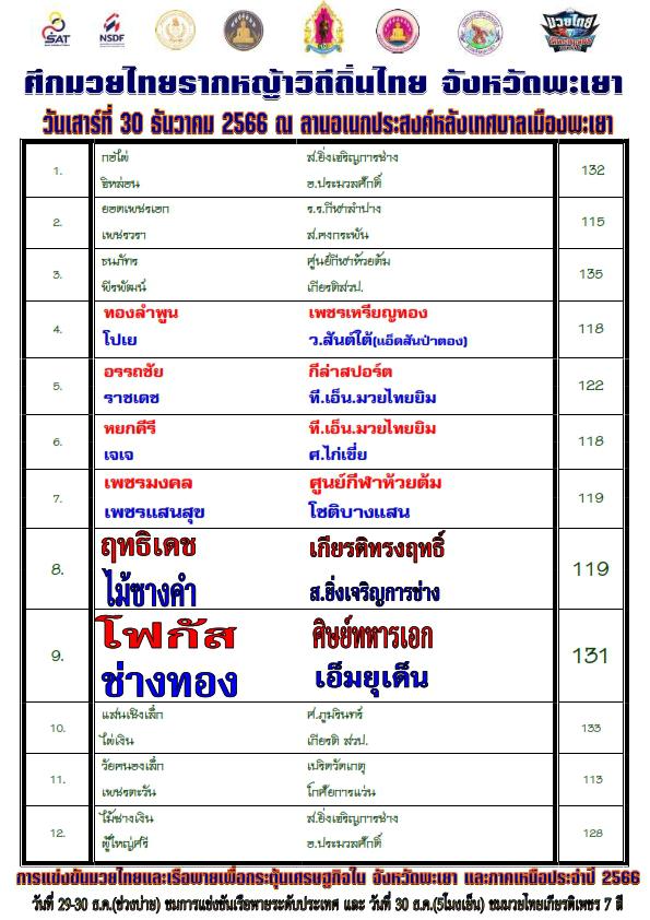ศึกมวยไทยรากหญ้าวิถีถิ่นไทย วันเสาร์ที่ 30 ธันวาคม 2566 จังหวัดพะเยา