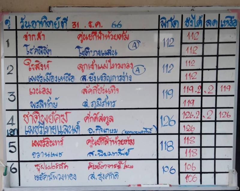 สรุปผลมวย ศึกมวยไทย 7 สี ประจำวันอาทิตย์ที่ 31/12/2566