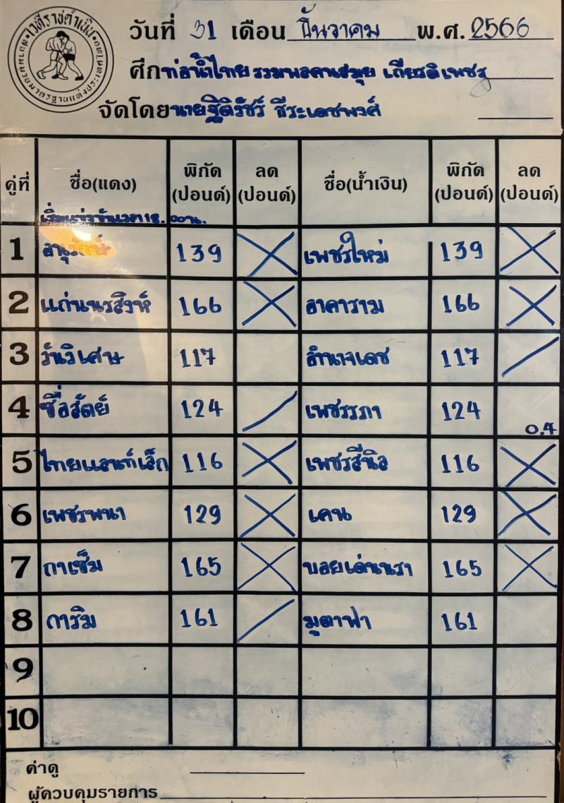 สรุปผลมวย ศึกท่อน้ำไทย รวมพลคนสมุย เกียรติเพชร ประจำวันอาทิตย์ที่ 31/12/2566