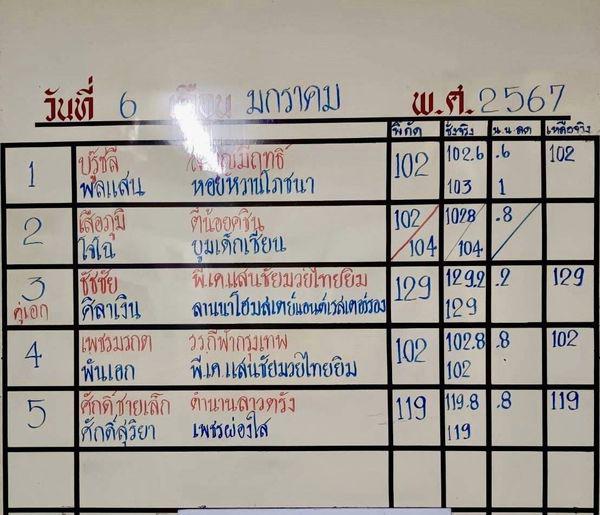สรุปผลมวย ศึกจ้าวมวยไทย ประจำวันเสาร์ที่ 6/1/2567