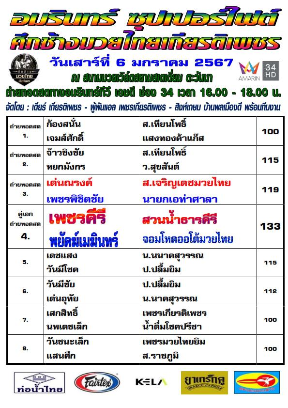 สรุปผลมวย ศึกอมรินทร์ซูเปอร์ไฟต์ ประจำวันเสาร์ที่ 6/1/2567