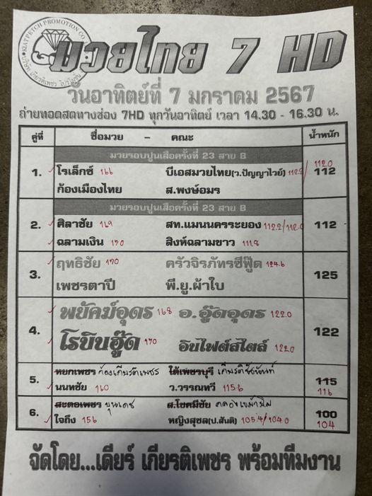 สรุปผลมวย ศึกมวยไทย 7 สี ประจำวันอาทิตย์ที่ 7/1/2567