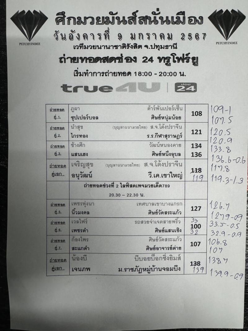 สรุปผลมวย ศึกมวยมันส์สนั่นเมือง ประจำวันอังคารที่ 9/1/2567