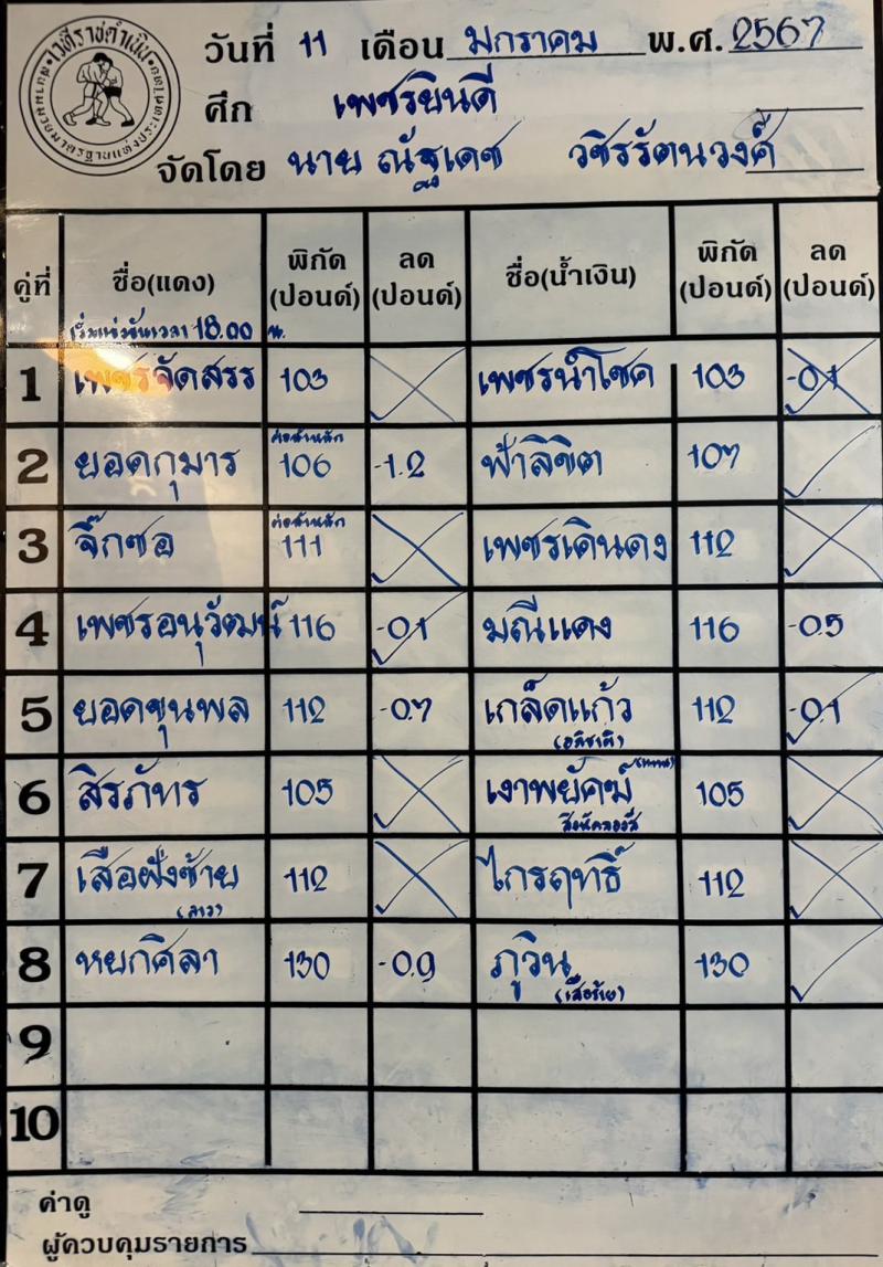 สรุปผลมวย ศึกเพชรยินดี ประจำวันพฤหัสบดีที่ 11/1/2567