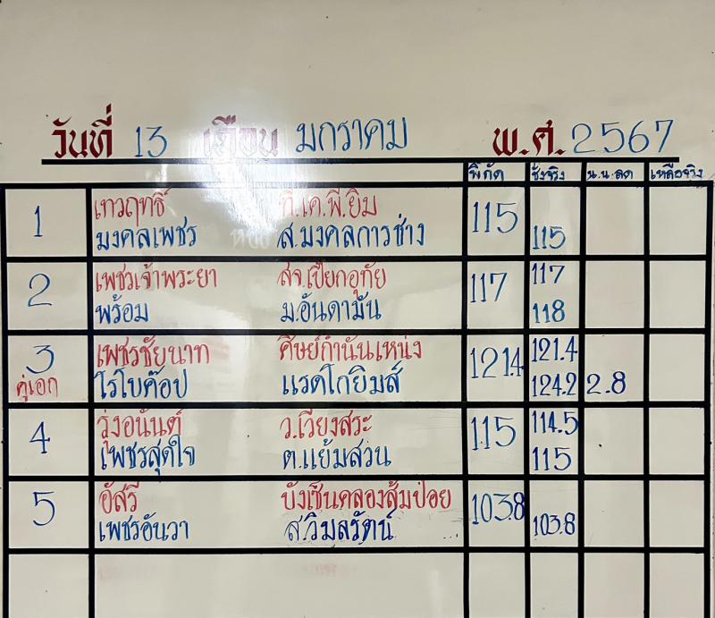 สรุปผลมวย ศึกจ้าวมวยไทย ประจำวันเสาร์ที่ 13/1/2567