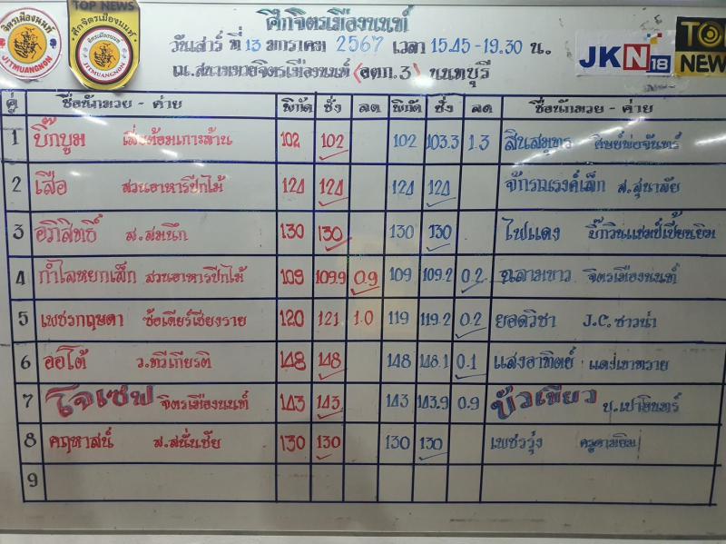 สรุปผลมวย ศึกจิตรเมืองนนท์ ประจำวันเสาร์ที่ 13/1/2567