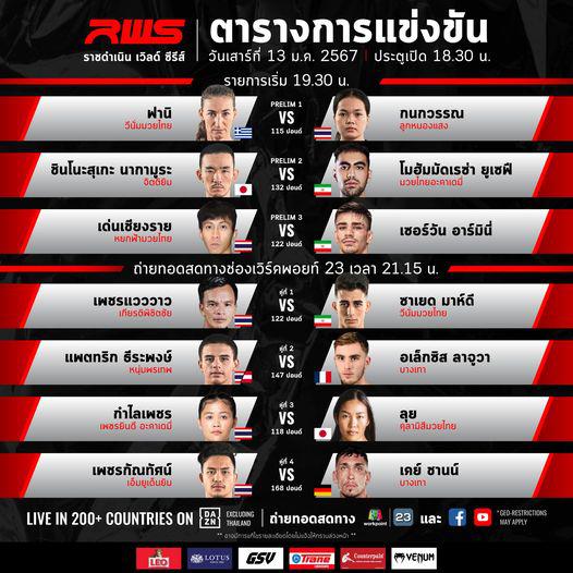 สรุปผลมวย RAJADAMNERN WORLD SERIES ประจำวันเสาร์ที่ 13/1/2567