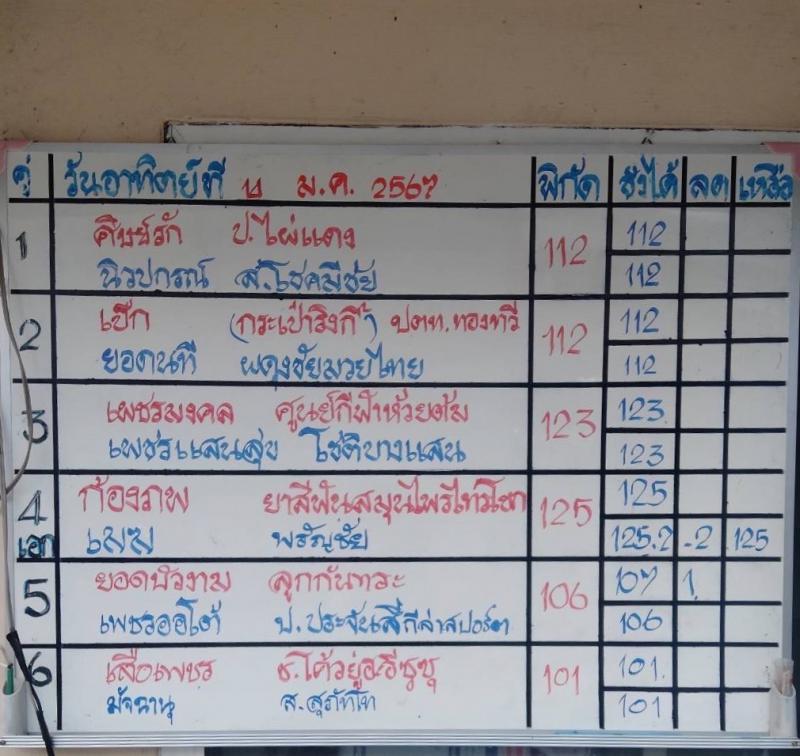 สรุปผลมวย ศึกมวยไทย 7 สี ประจำวันอาทิตย์ที่ 14/1/2567