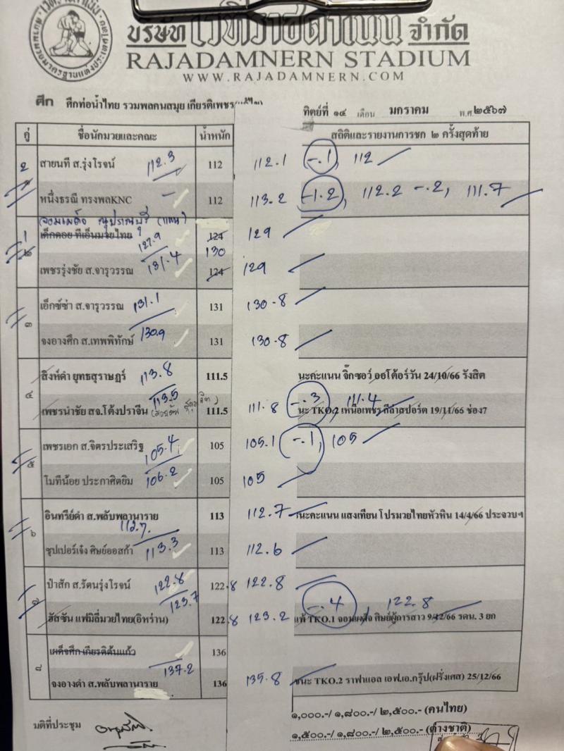 สรุปผลมวย ศึกท่อน้ำไทย รวมพลคนสมุย เกียรติเพชร ประจำวันอาทิตย์ที่ 14/1/2567