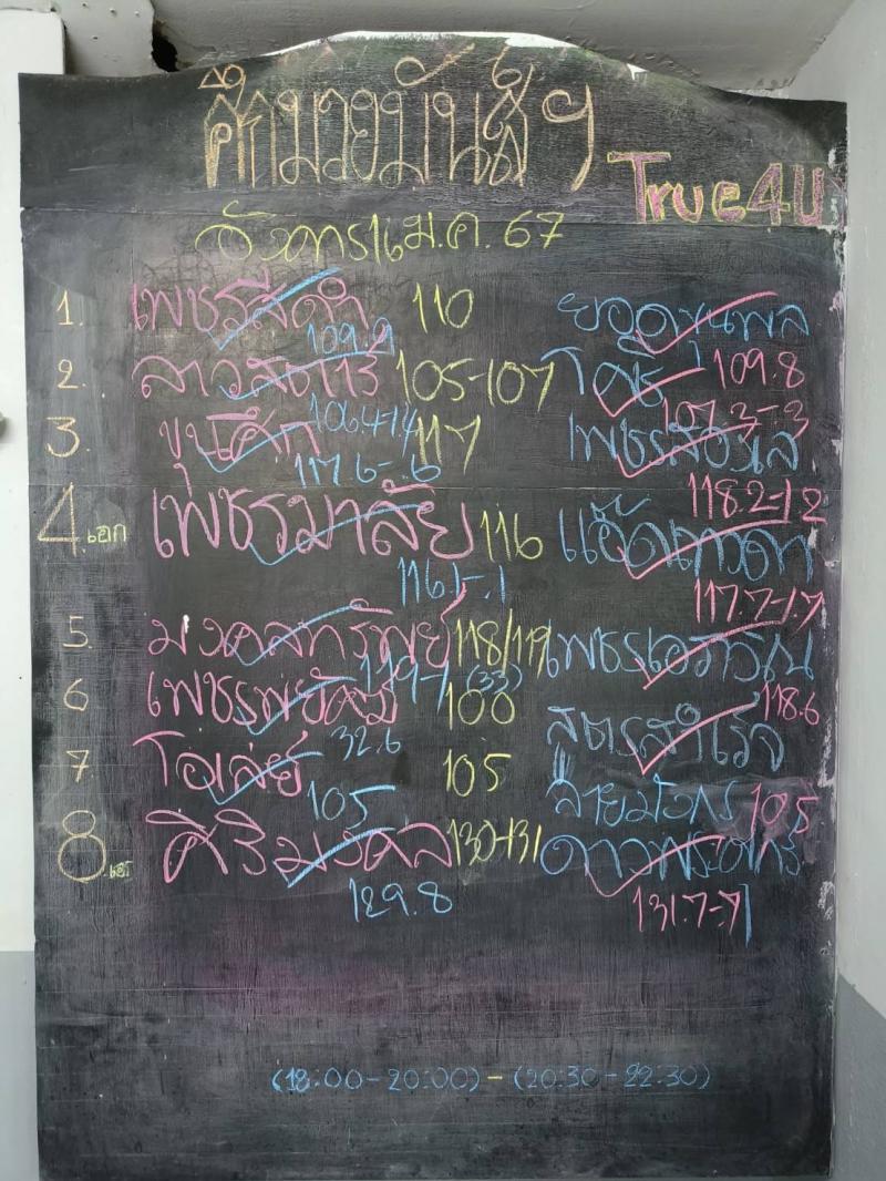 สรุปผลมวย ศึกมวยมันส์สนั่นเมือง ประจำวันอังคารที่ 16/1/2567