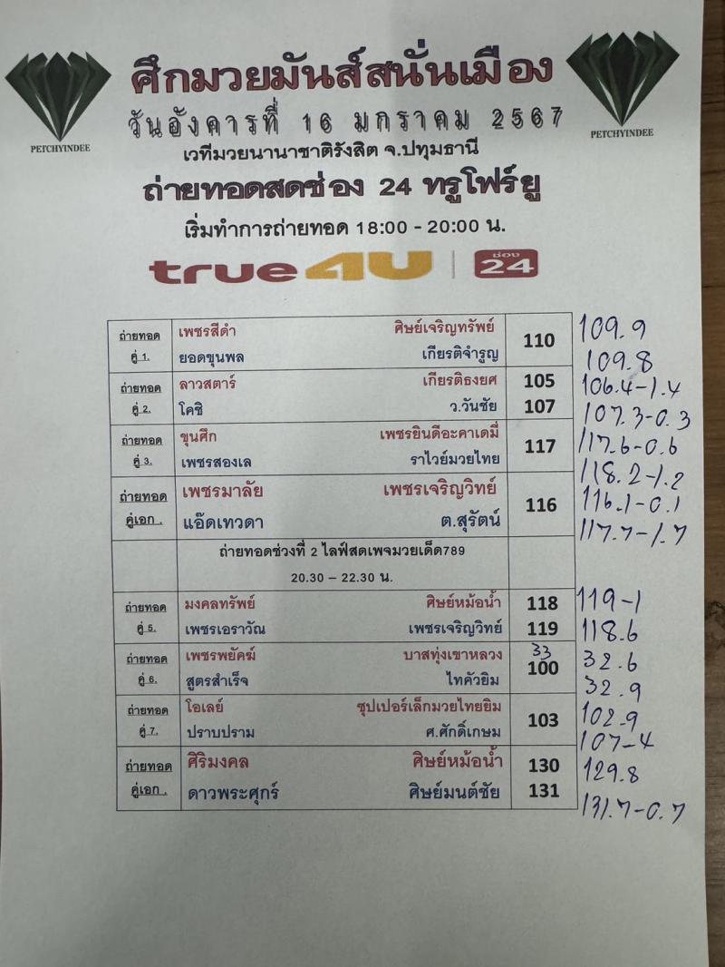 สรุปผลมวย ศึกมวยมันส์สนั่นเมือง ช่วงที่ 2 ประจำวันอังคารที่ 16/1/2567