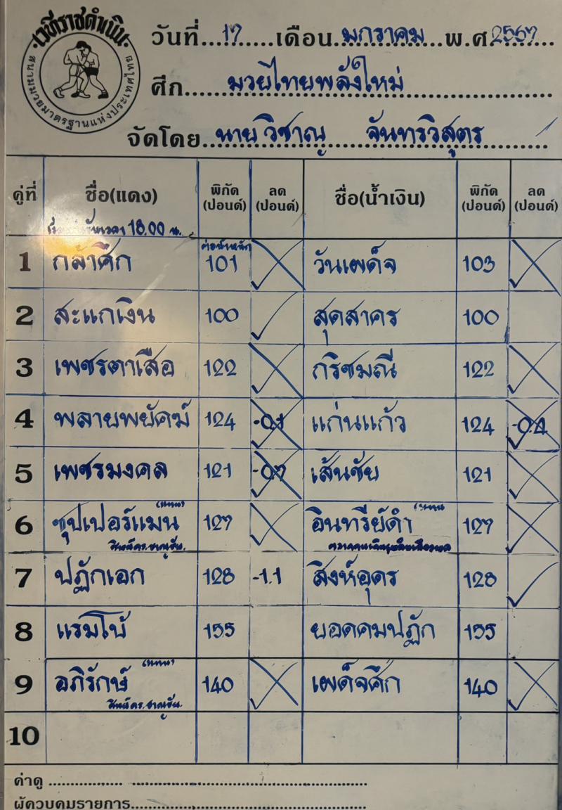 สรุปผลมวย ศึกมวยไทยพลังใหม่ ประจำวันพุธที่ 17/1/2567