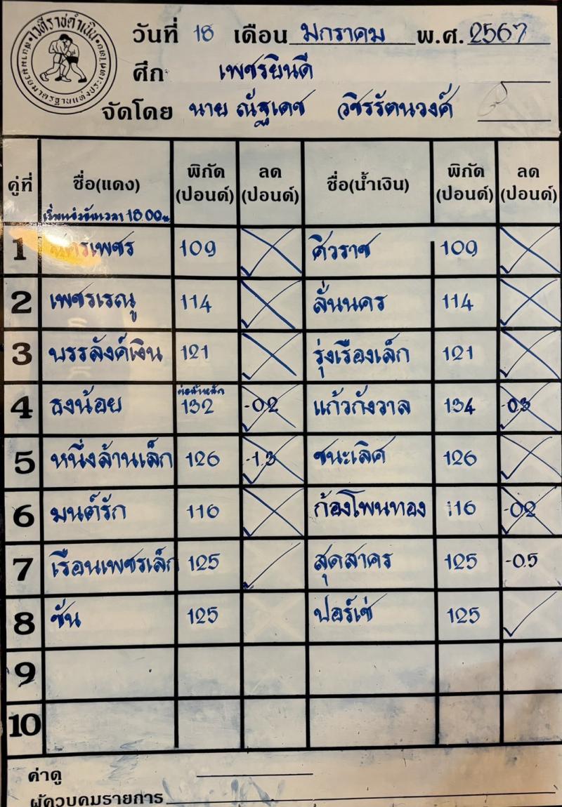 สรุปผลมวย ศึกเพชรยินดี ช่วงที่ 2 ประจำวันพฤหัสบดีที่ 18/1/2567