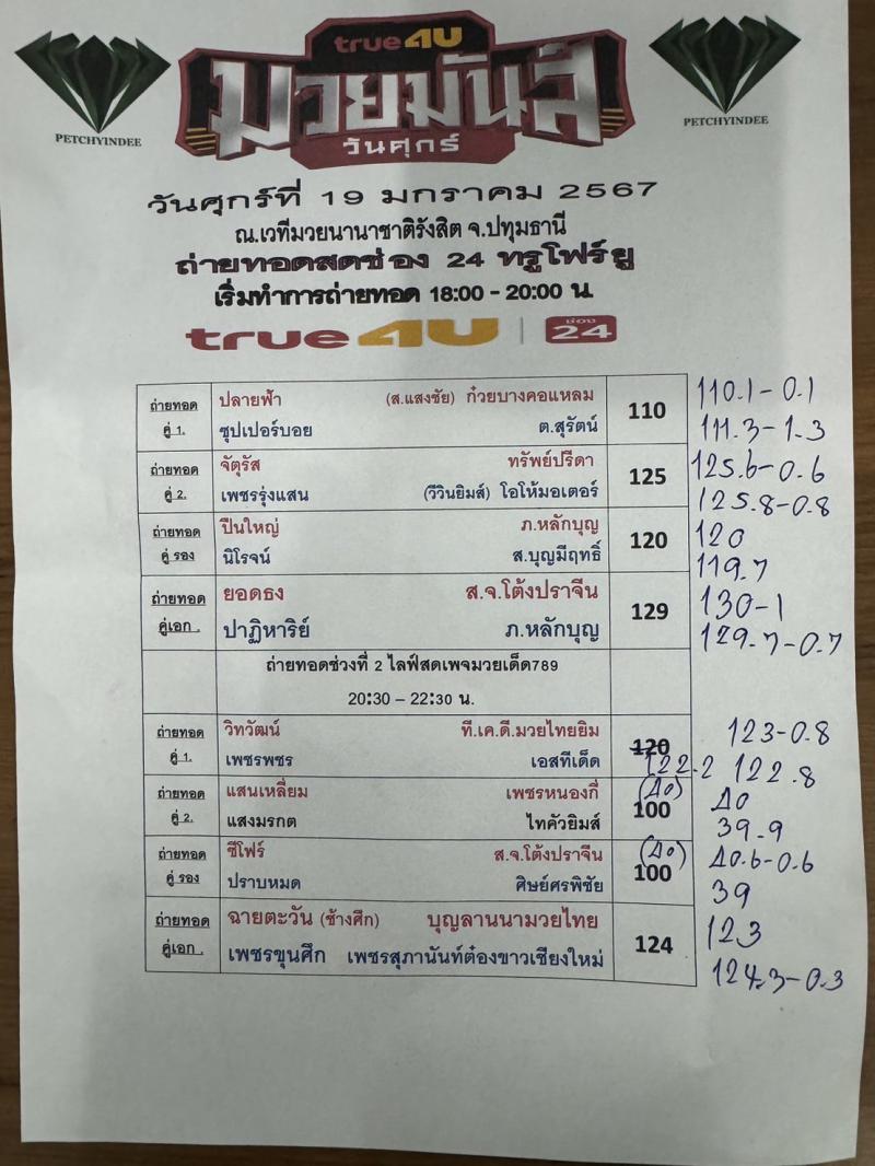 สรุปผลมวย ศึกมวยมันส์วันศุกร์ ประจำวันศุกร์ที่ 19/1/2567