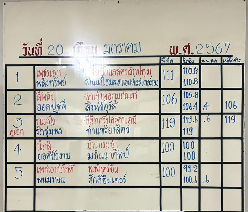 สรุปผลมวย ศึกจ้าวมวยไทย ประจำวันเสาร์ที่ 20/1/2567